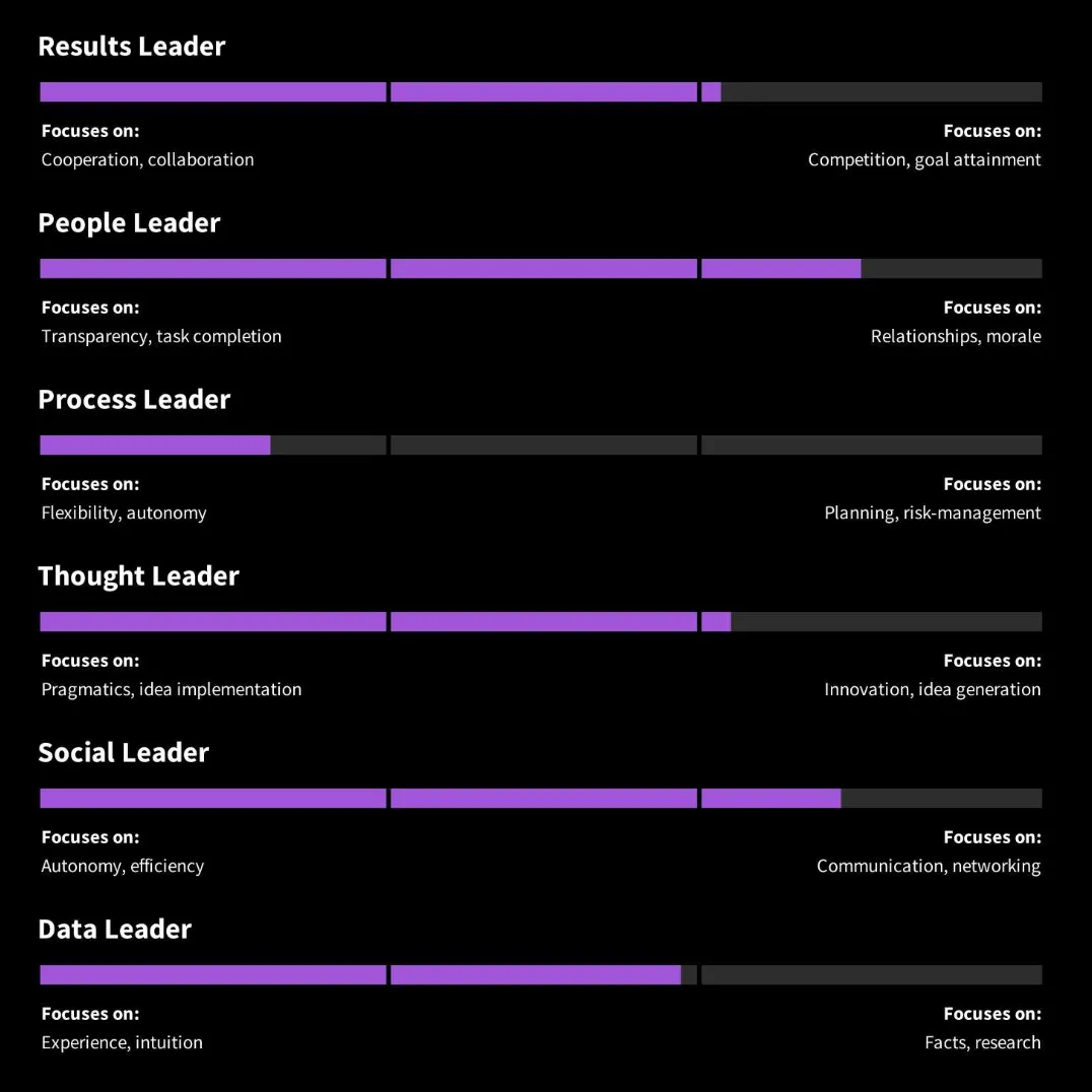Leadership profile one-pager for Dermot Dooley (dark mode)
