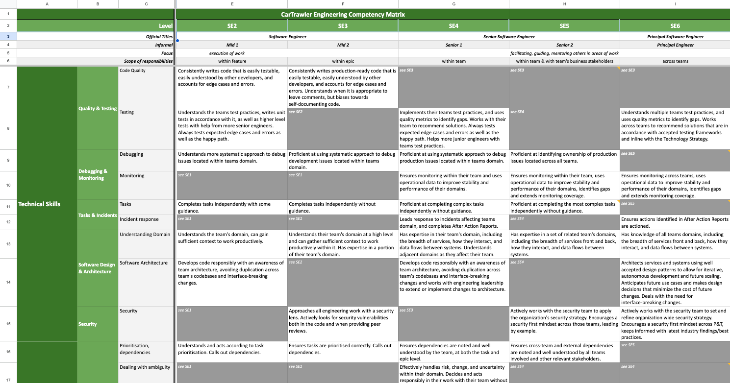 Engineering Levels Framework